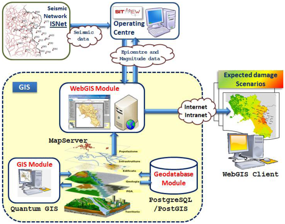 Futureinternet 04 00451 g005 1024