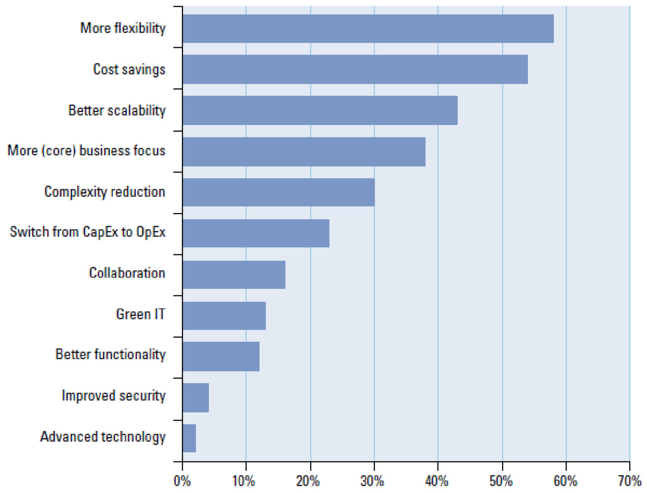 Futureinternet 04 00469 g001