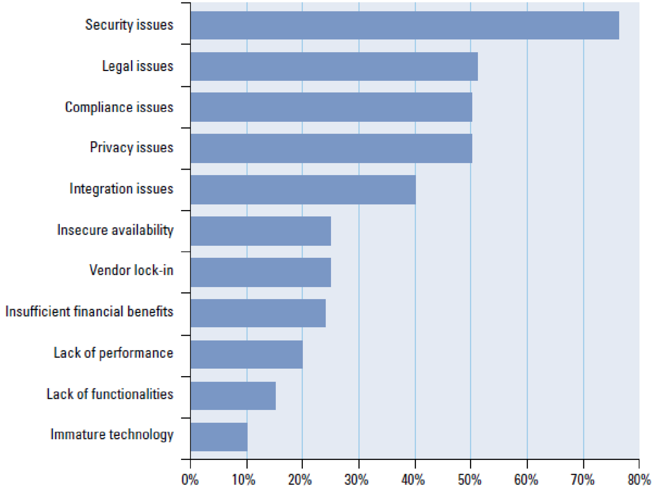 Futureinternet 04 00469 g002
