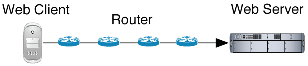 Futureinternet 04 00488 g002 1024