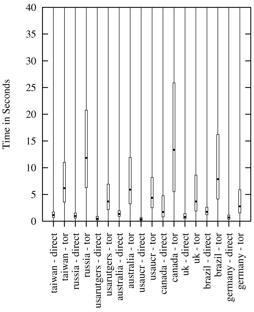 Futureinternet 04 00488 g004 1024