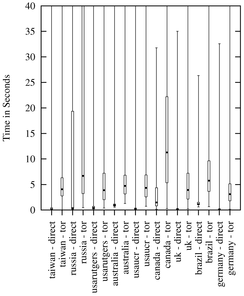 Futureinternet 04 00488 g005