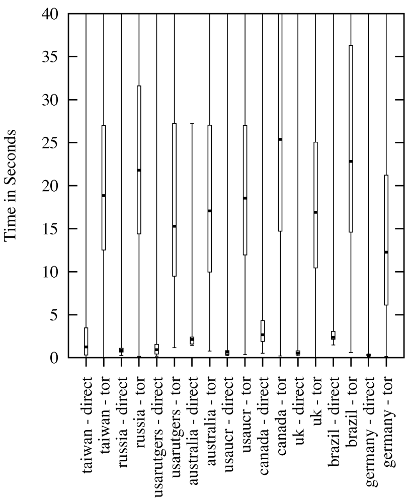 Futureinternet 04 00488 g006