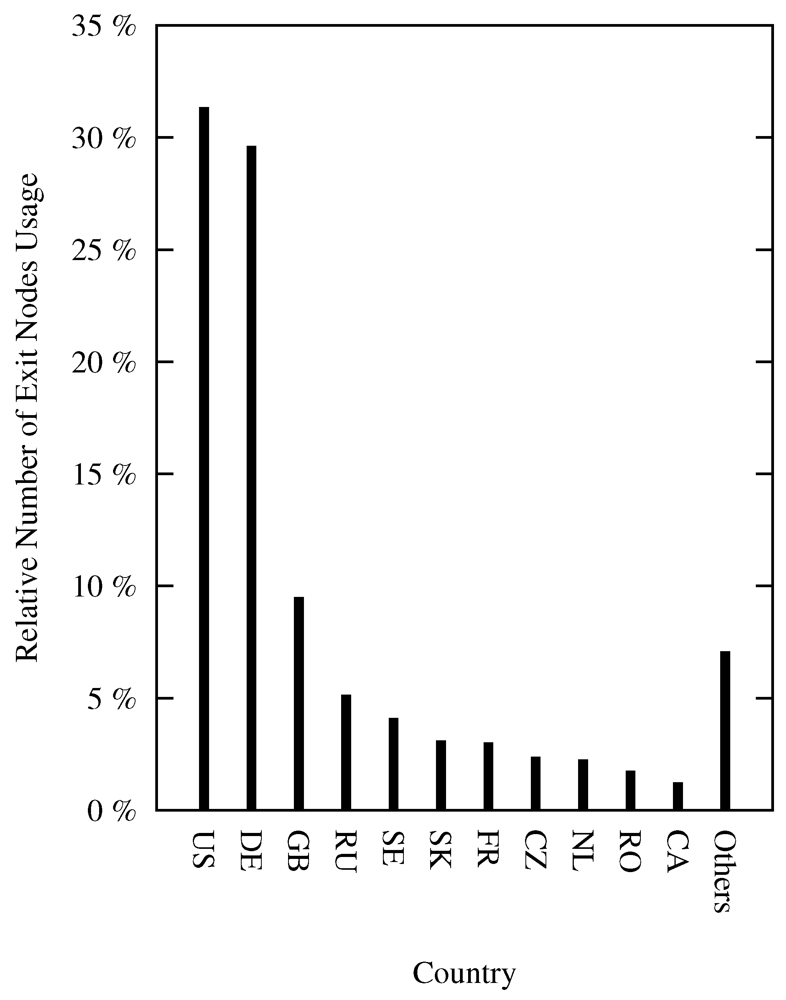 Futureinternet 04 00488 g007