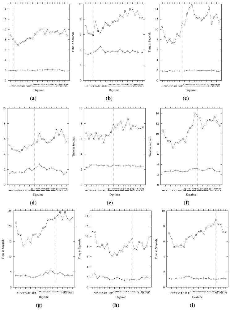 Futureinternet 04 00488 g008