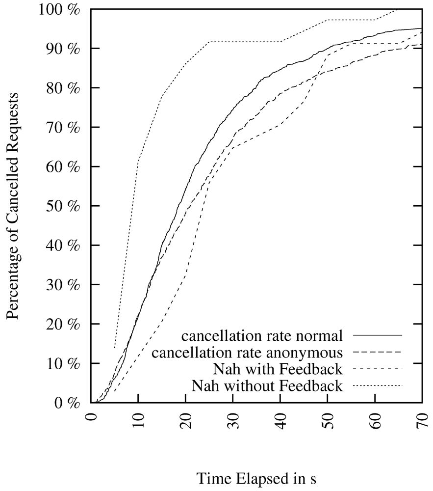 Futureinternet 04 00488 g009