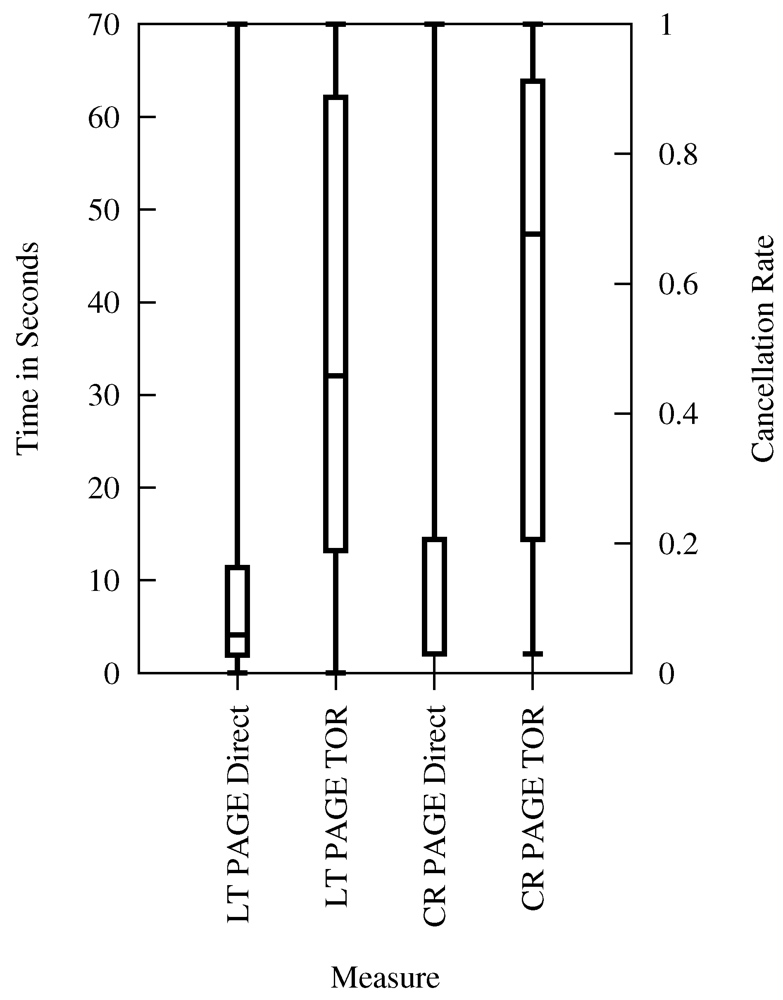 Futureinternet 04 00488 g010