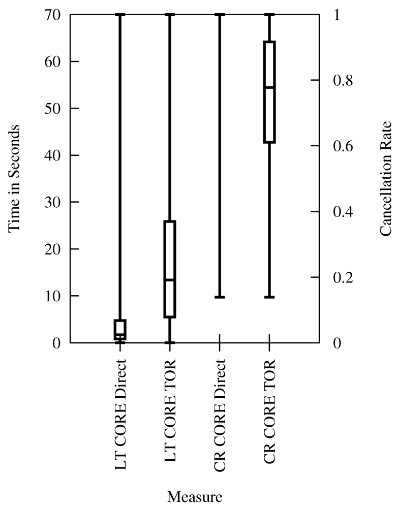 Futureinternet 04 00488 g011