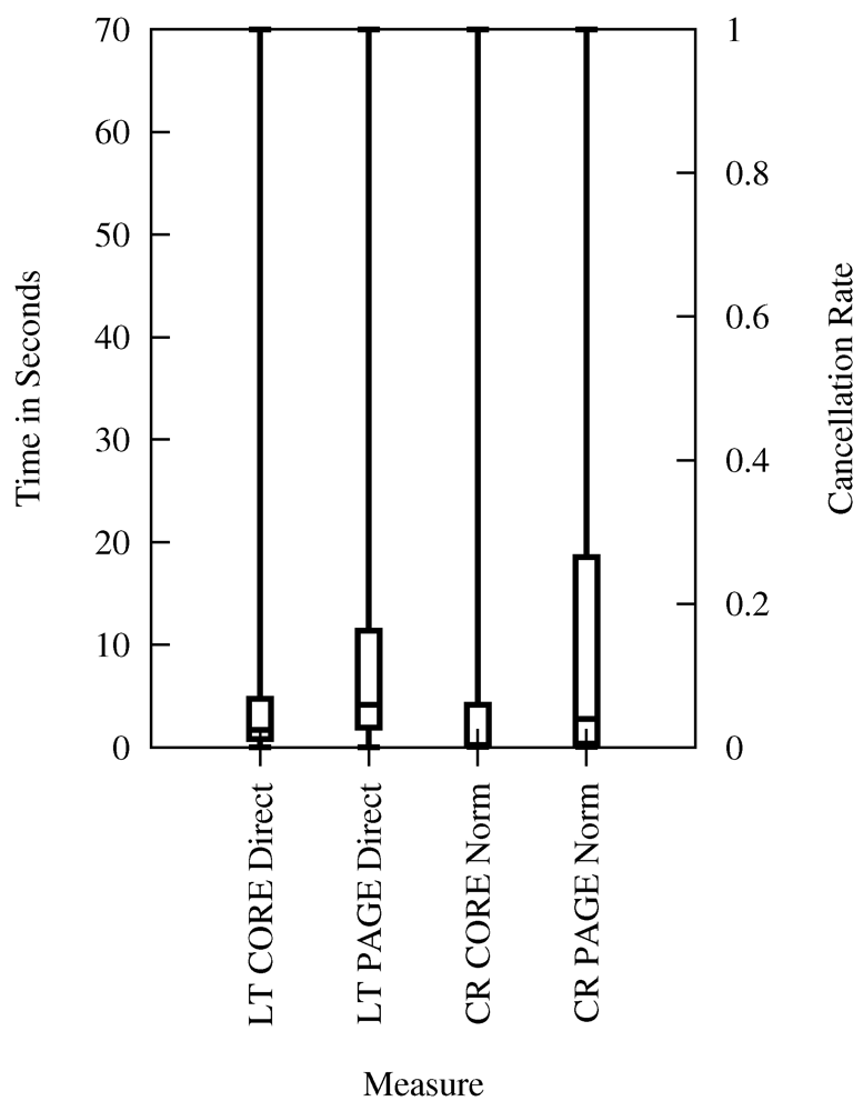 Futureinternet 04 00488 g012 1024