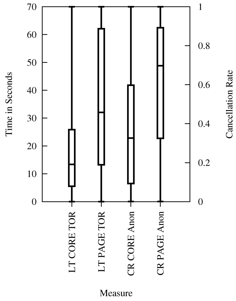 Futureinternet 04 00488 g013 1024