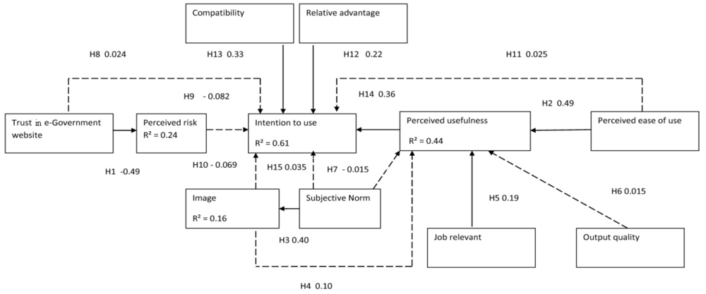 Futureinternet 04 00528 g001
