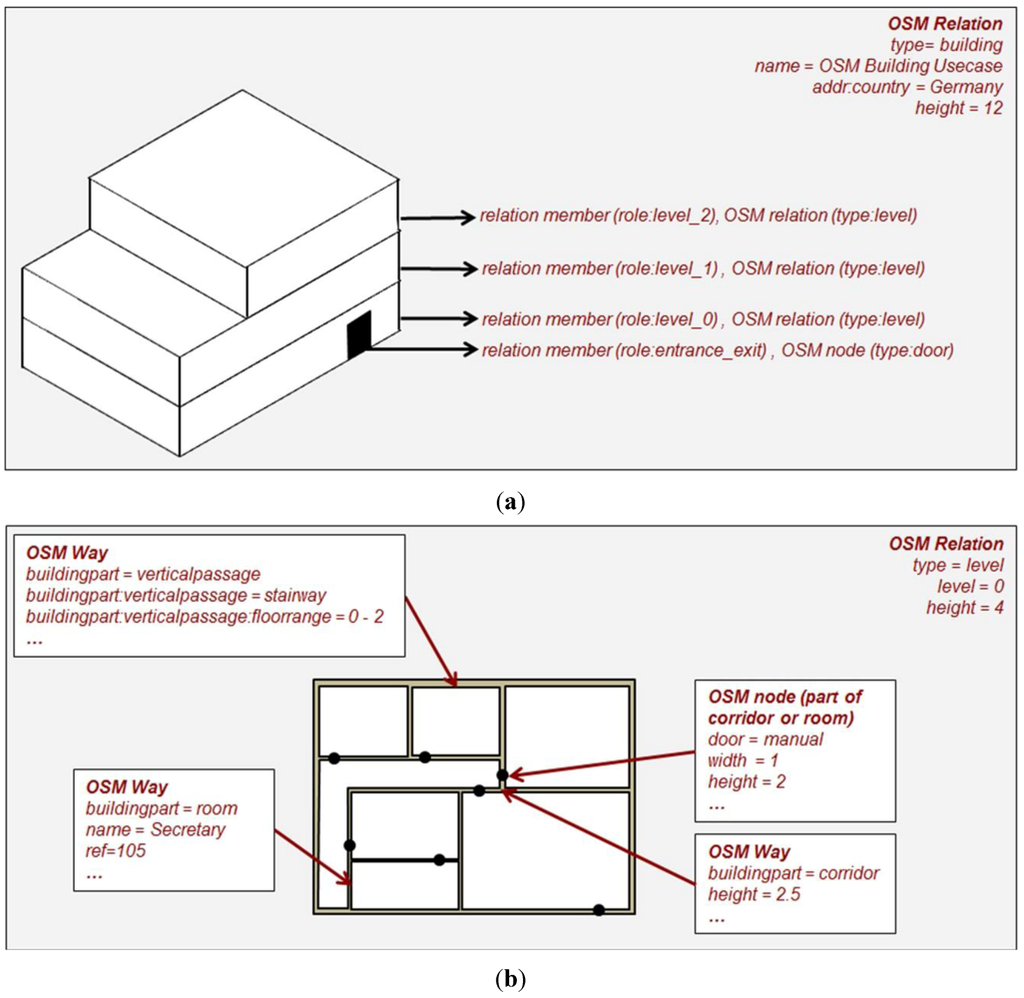 Futureinternet 04 00575 g001 1024