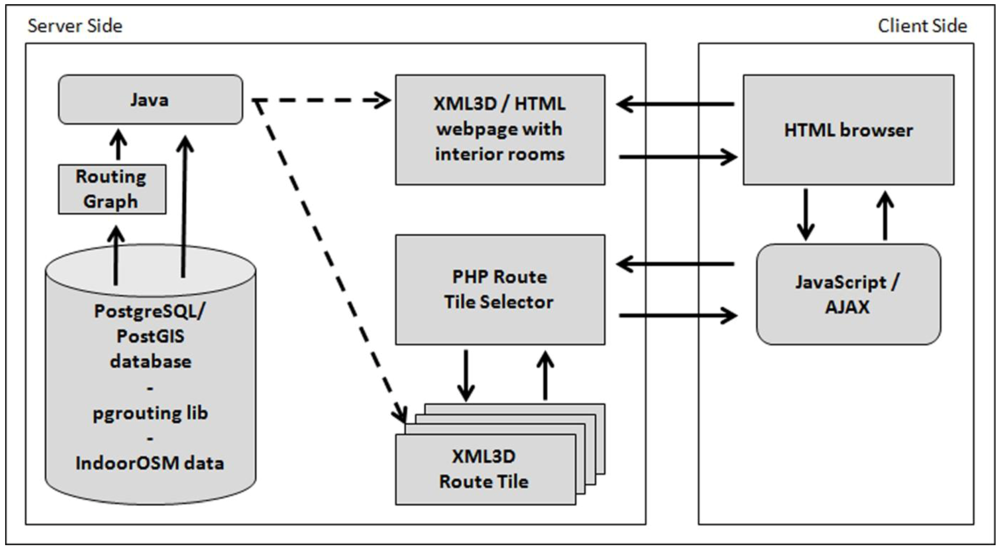 Futureinternet 04 00575 g002 1024