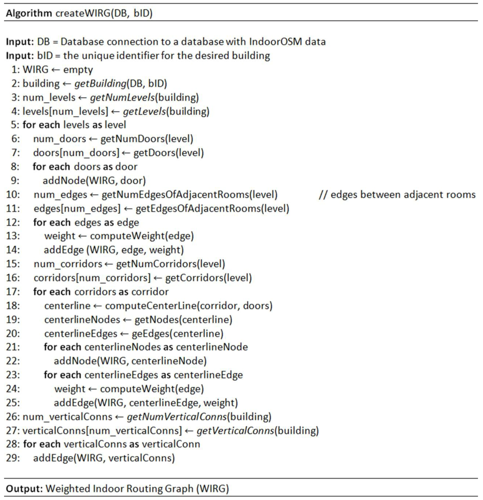 Futureinternet 04 00575 g003 1024