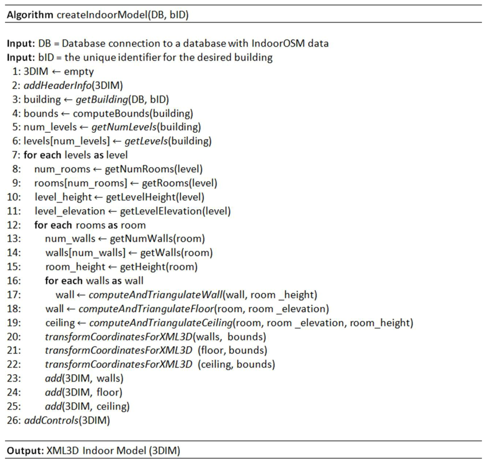 Futureinternet 04 00575 g005 1024