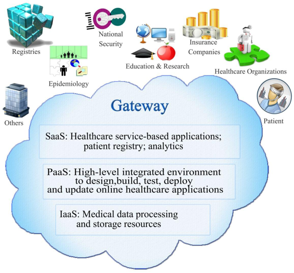 Futureinternet 04 00621 g001