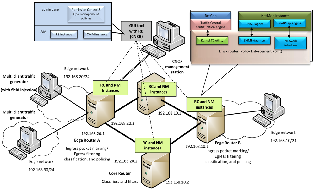 Futureinternet 04 00646 g002 1024