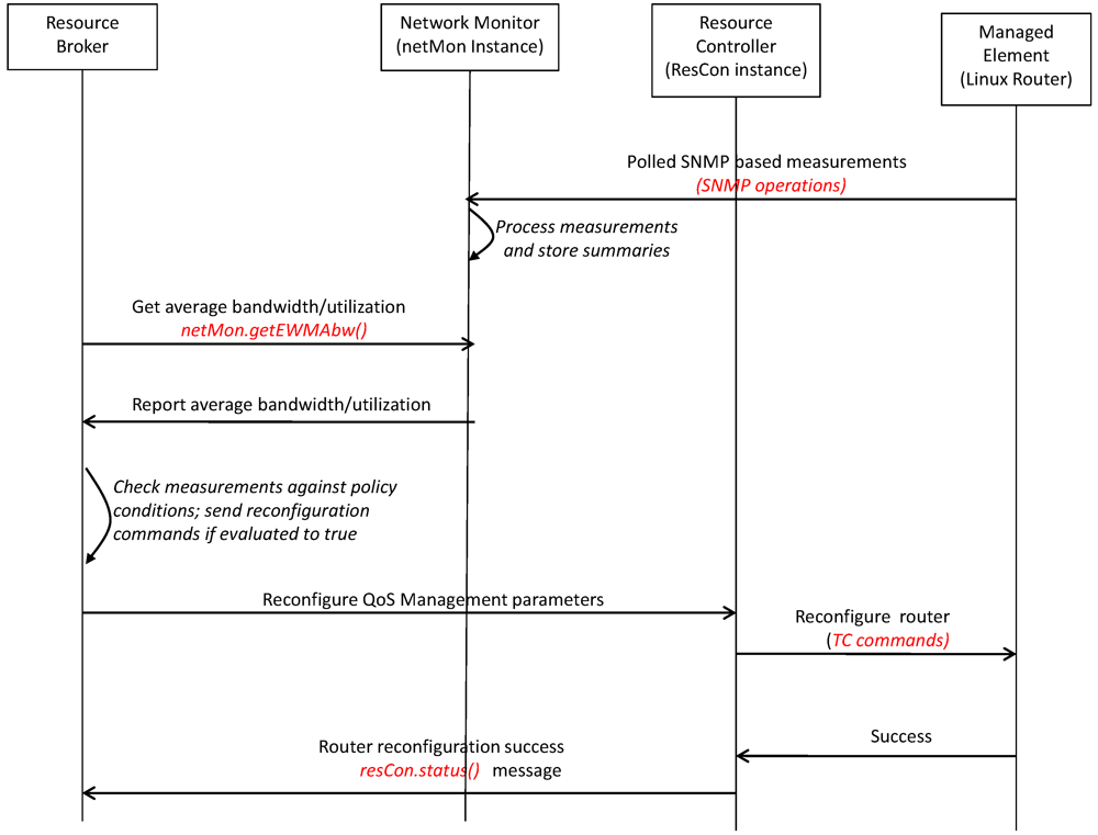Futureinternet 04 00646 g003 1024