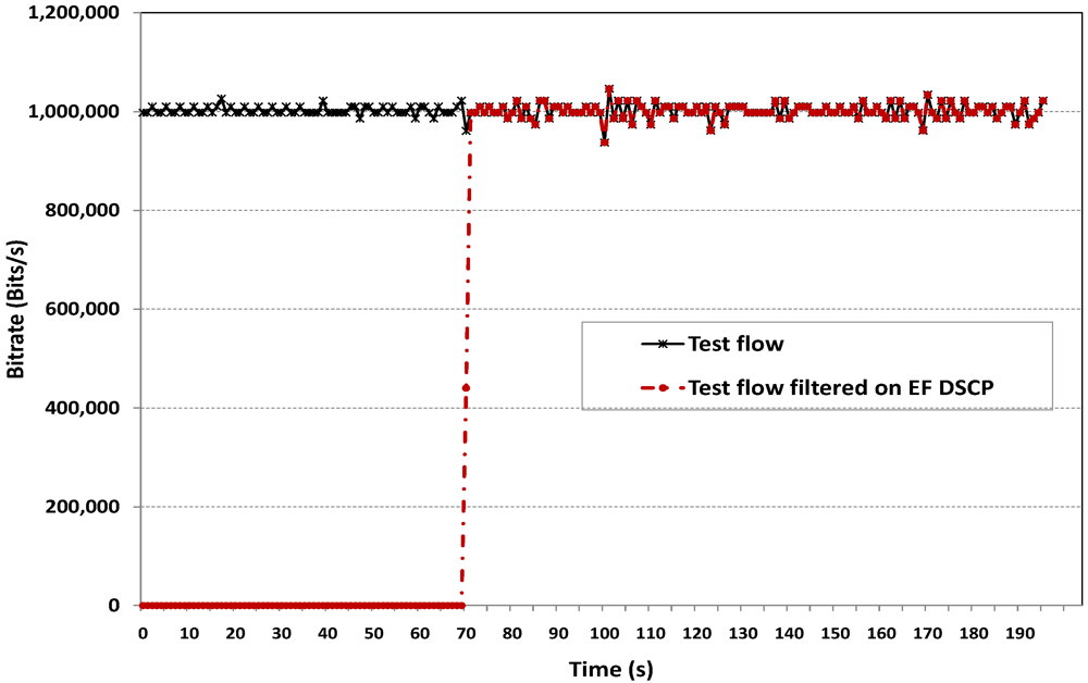 Futureinternet 04 00646 g005