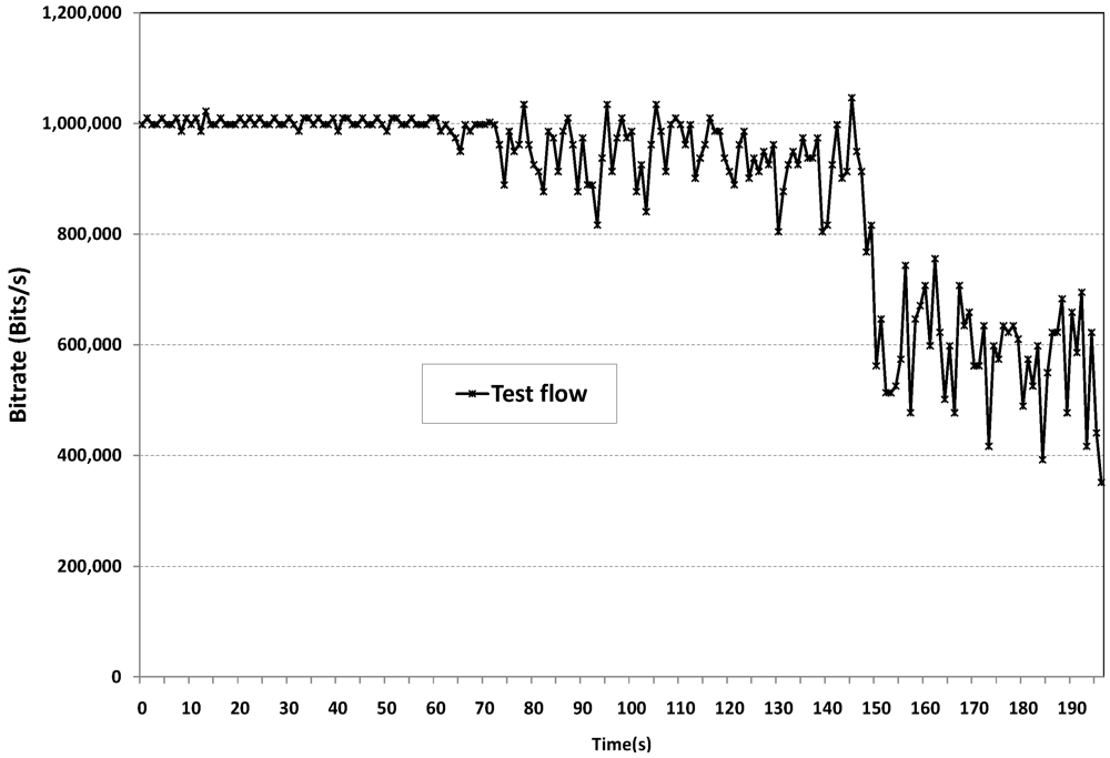Futureinternet 04 00646 g006 1024