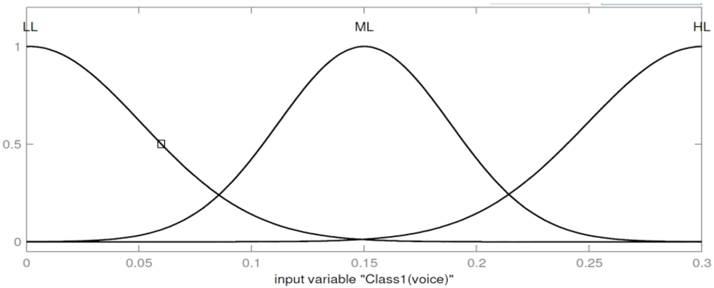 Futureinternet 04 00646 g008