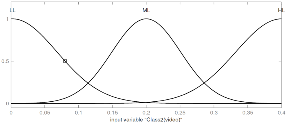 Futureinternet 04 00646 g009