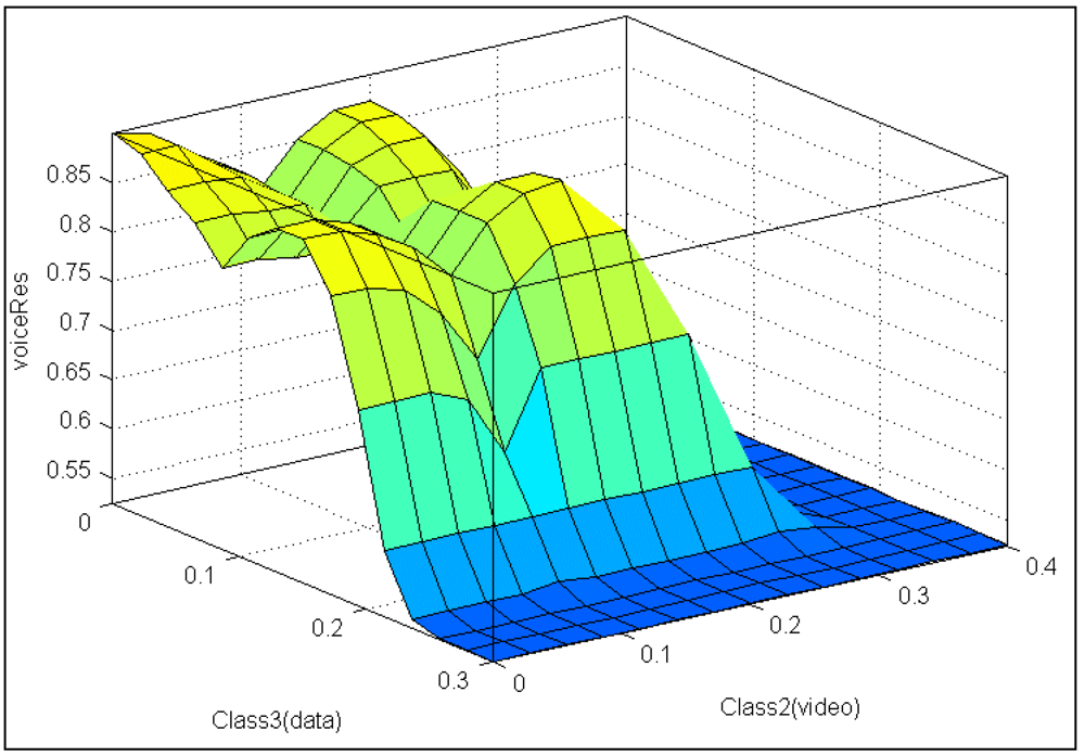 Futureinternet 04 00646 g010 1024