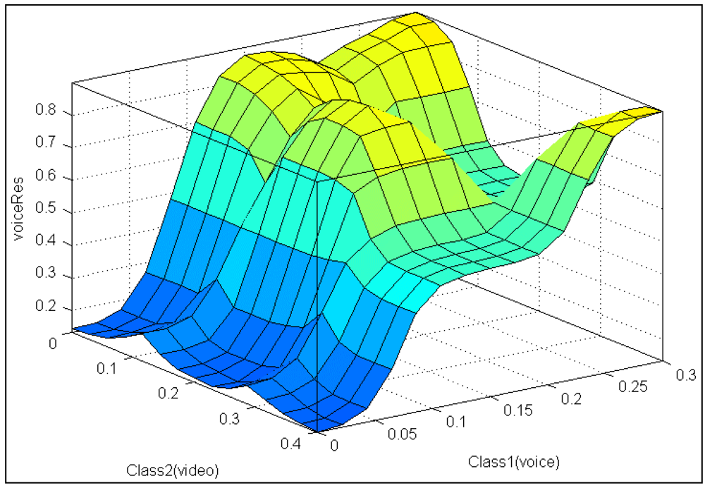 Futureinternet 04 00646 g011