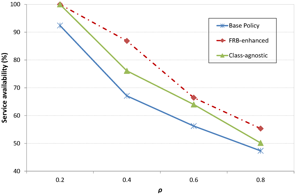 Futureinternet 04 00646 g013
