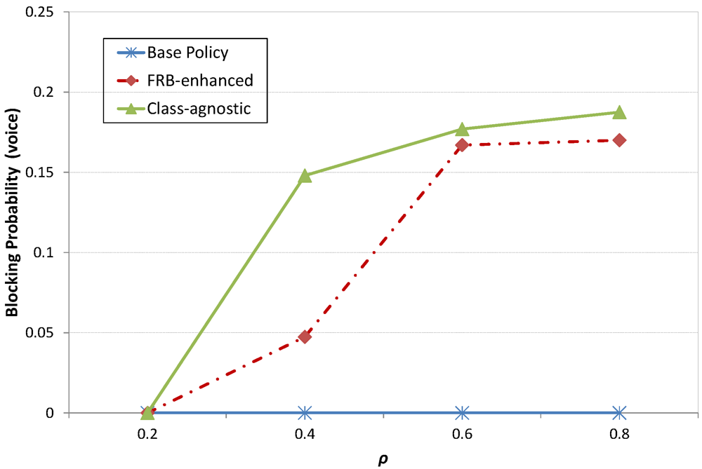 Futureinternet 04 00646 g014 1024