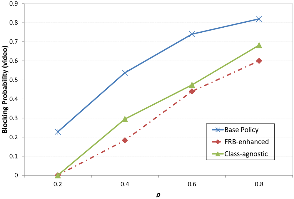 Futureinternet 04 00646 g015