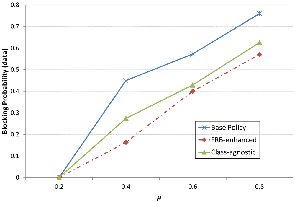 Futureinternet 04 00646 g016