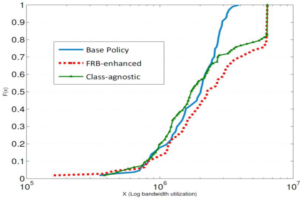 Futureinternet 04 00646 g017 1024