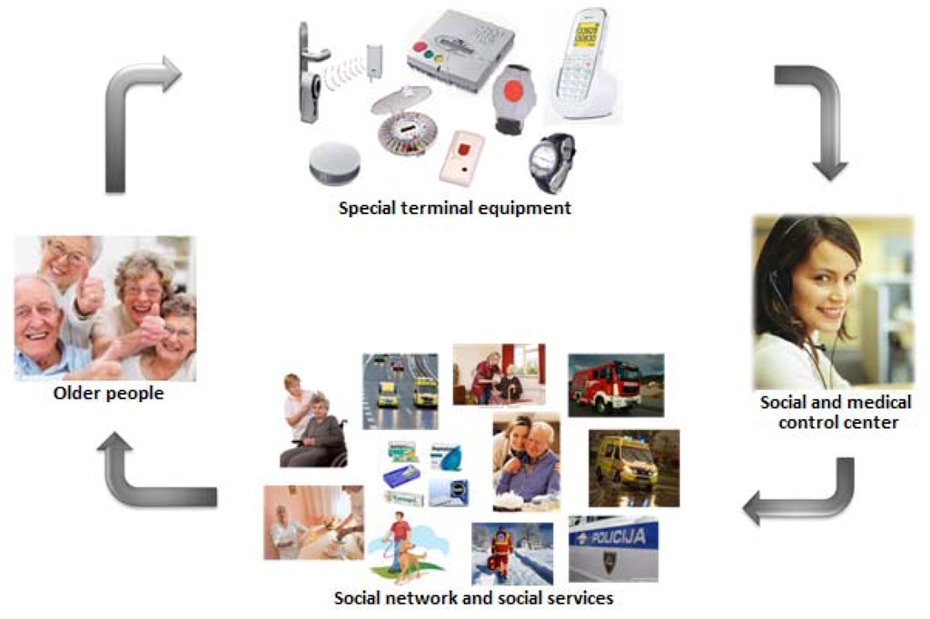 Futureinternet 04 00776 g001 1024