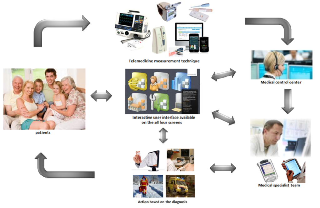 Futureinternet 04 00776 g002 1024