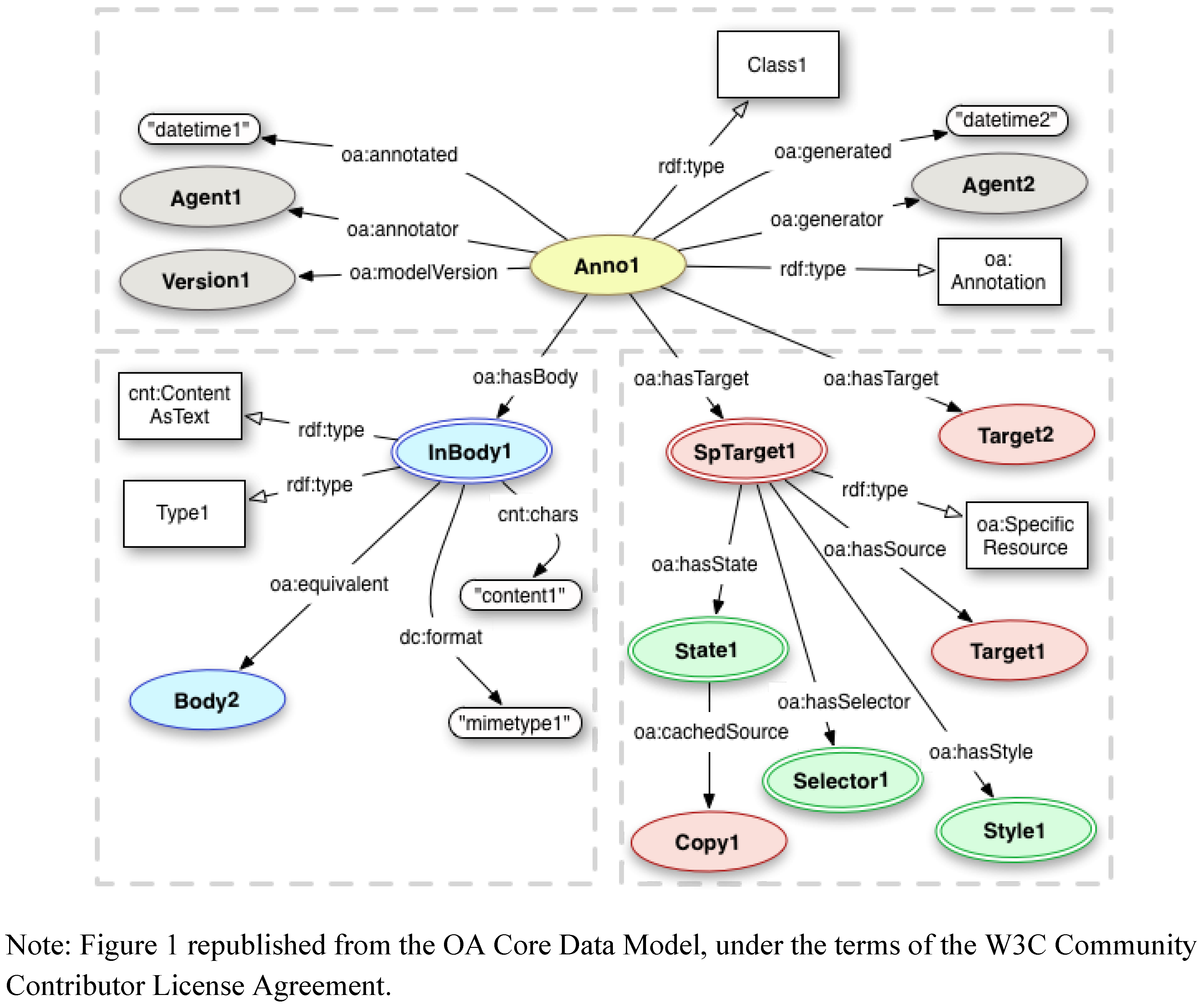 Futureinternet 04 00788 g001