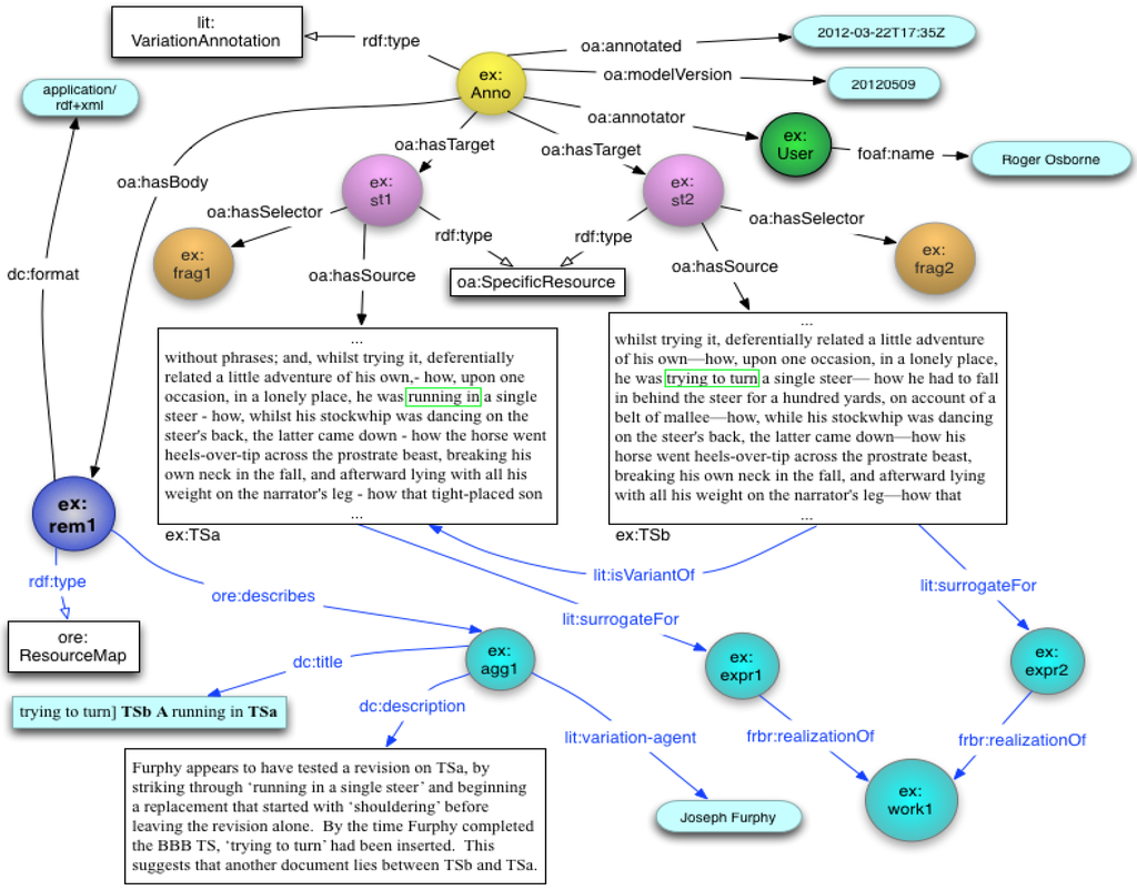 Futureinternet 04 00788 g002 1024