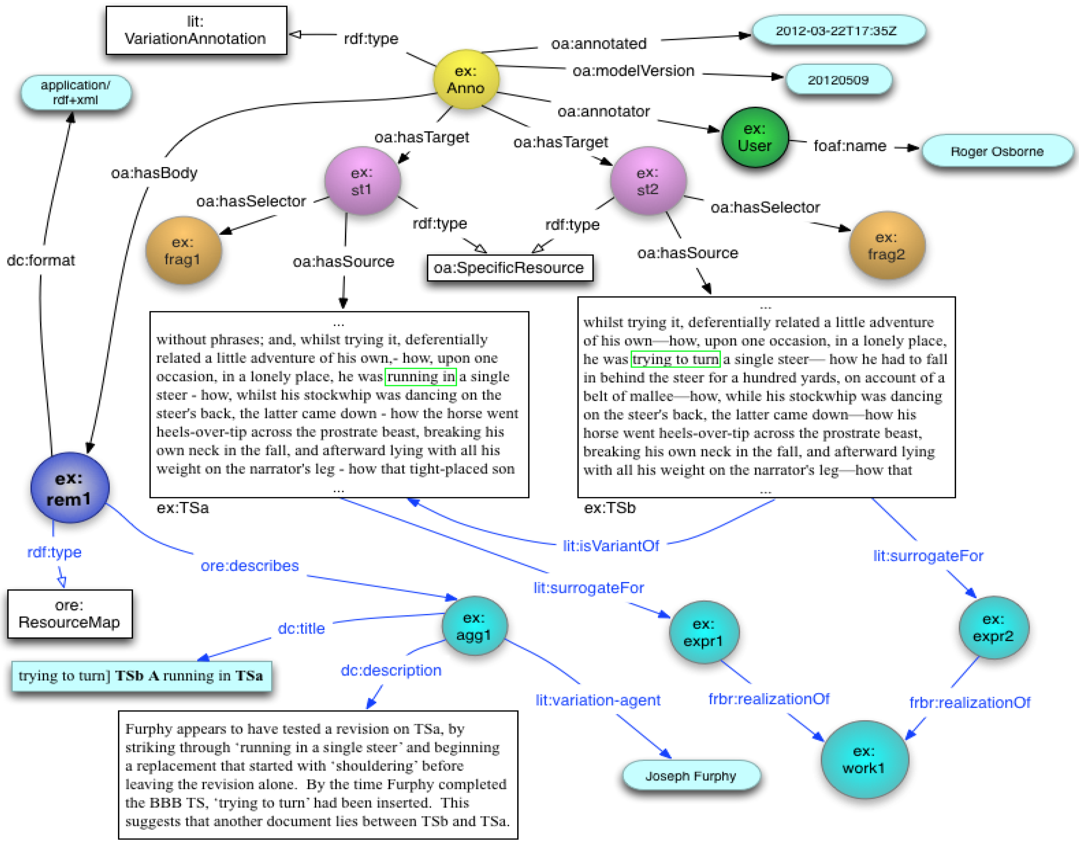 Futureinternet 04 00788 g002