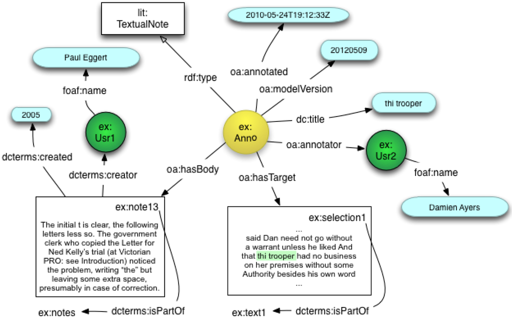 Futureinternet 04 00788 g003 1024