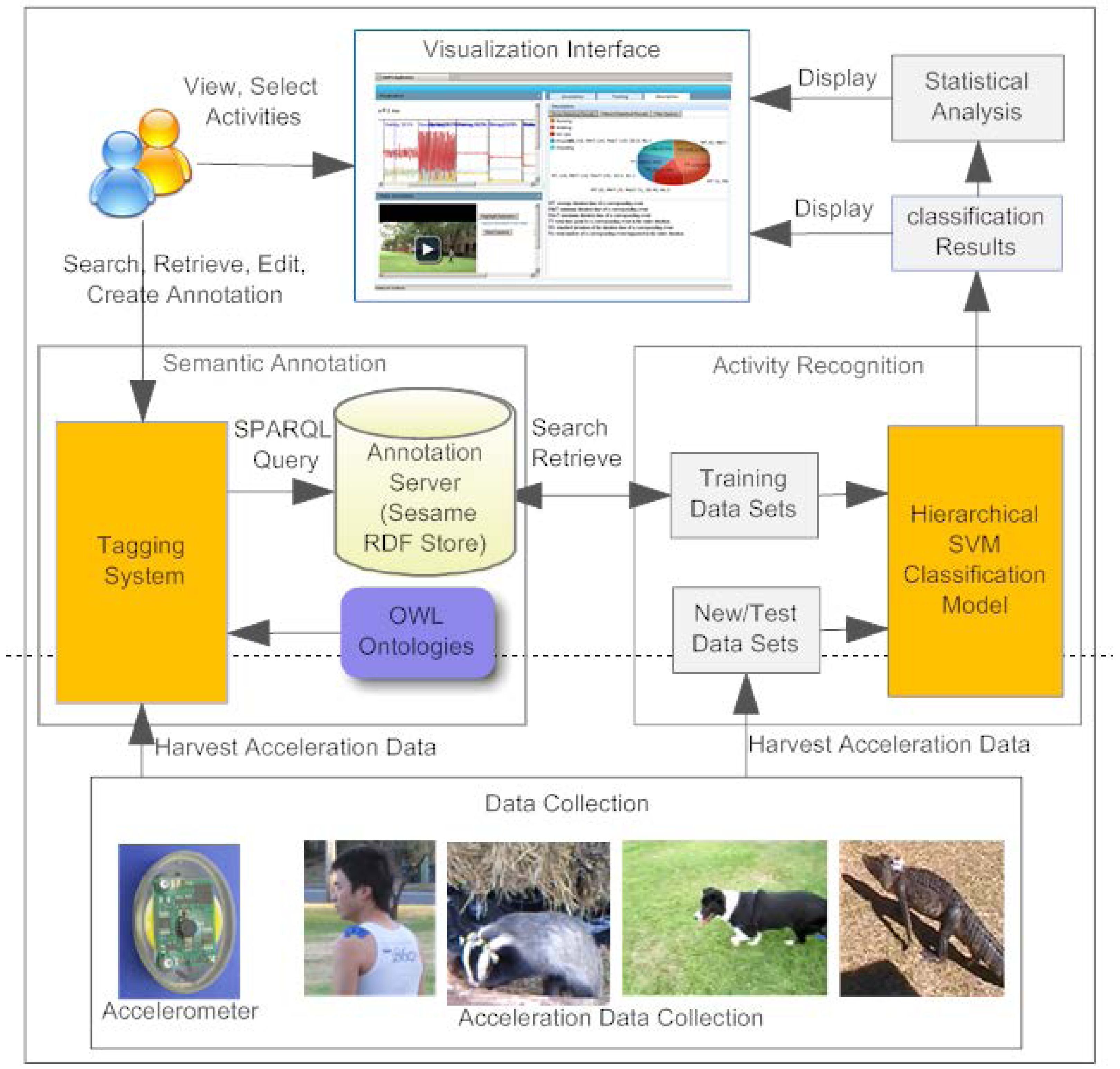Futureinternet 04 00788 g007