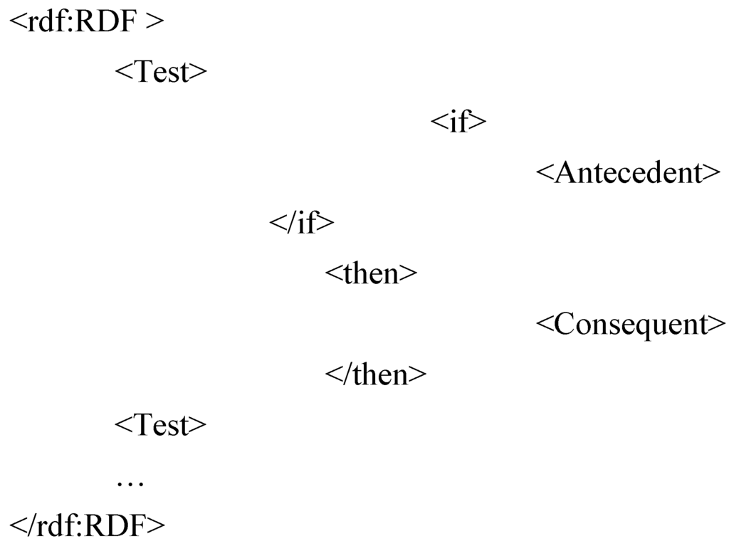 Futureinternet 04 00830 g004 1024