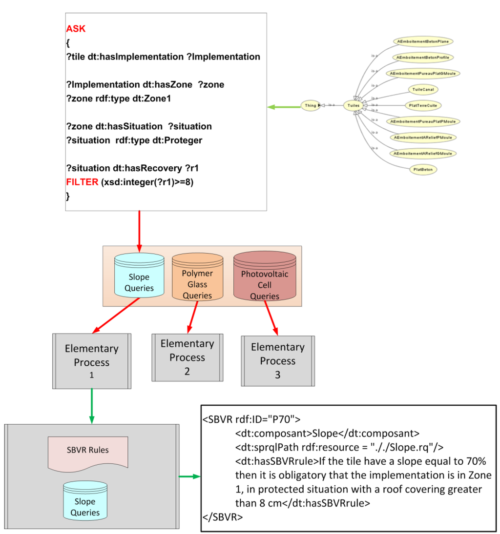 Futureinternet 04 00830 g012 1024