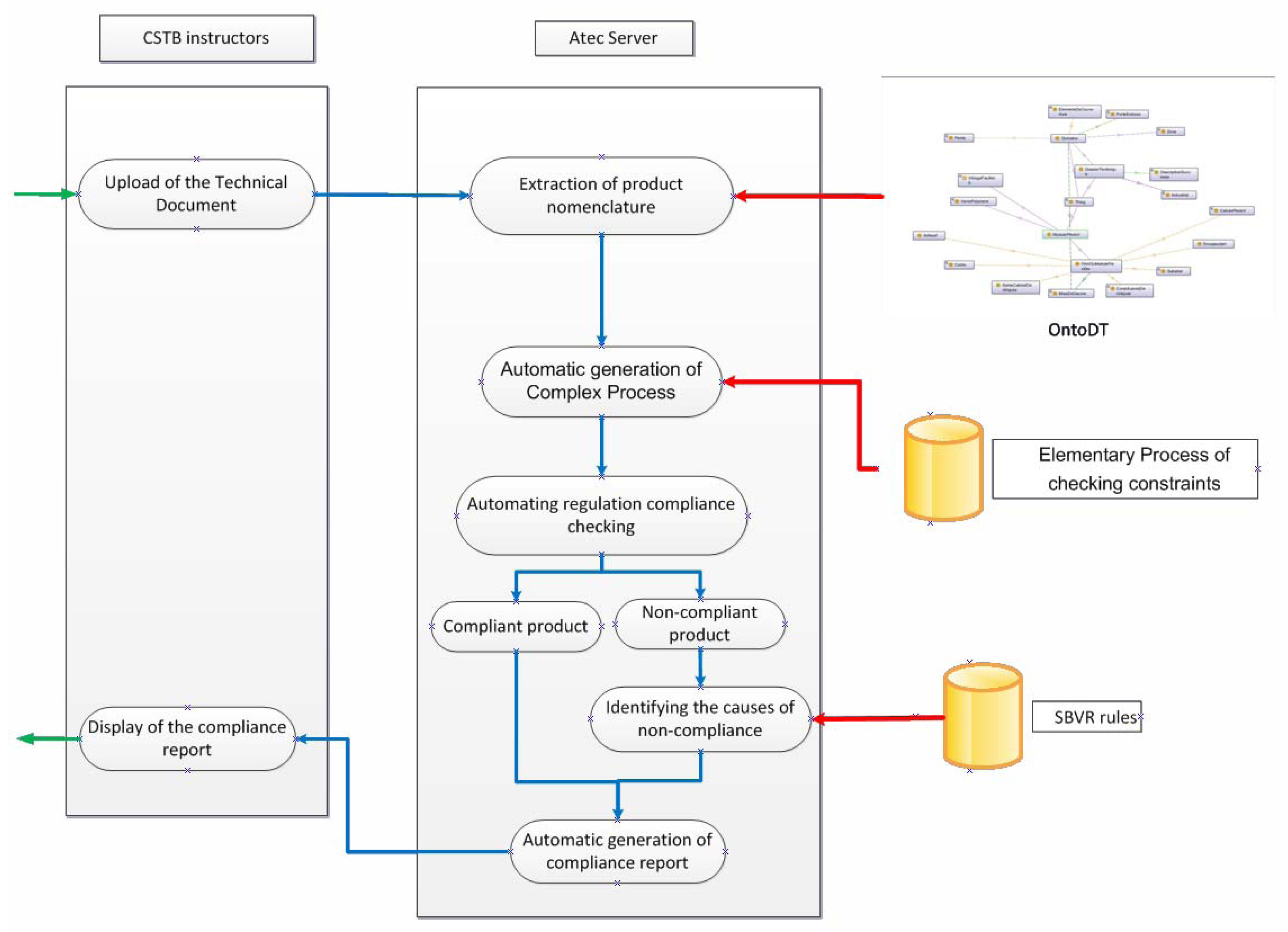 Futureinternet 04 00830 g015