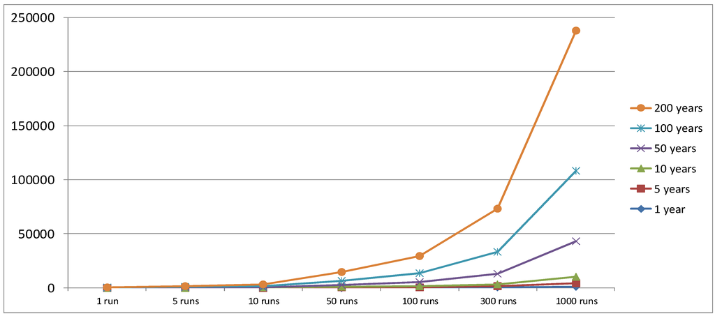 Futureinternet 04 01069 g001 1024
