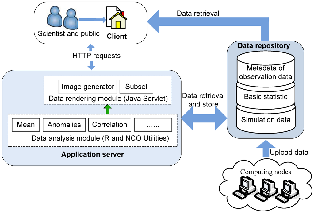 Futureinternet 04 01069 g002 1024