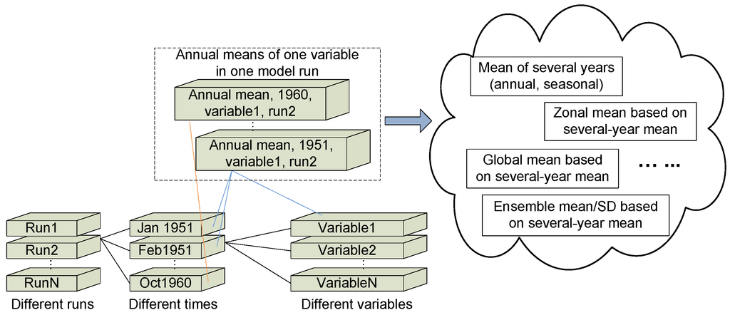 Futureinternet 04 01069 g003 1024