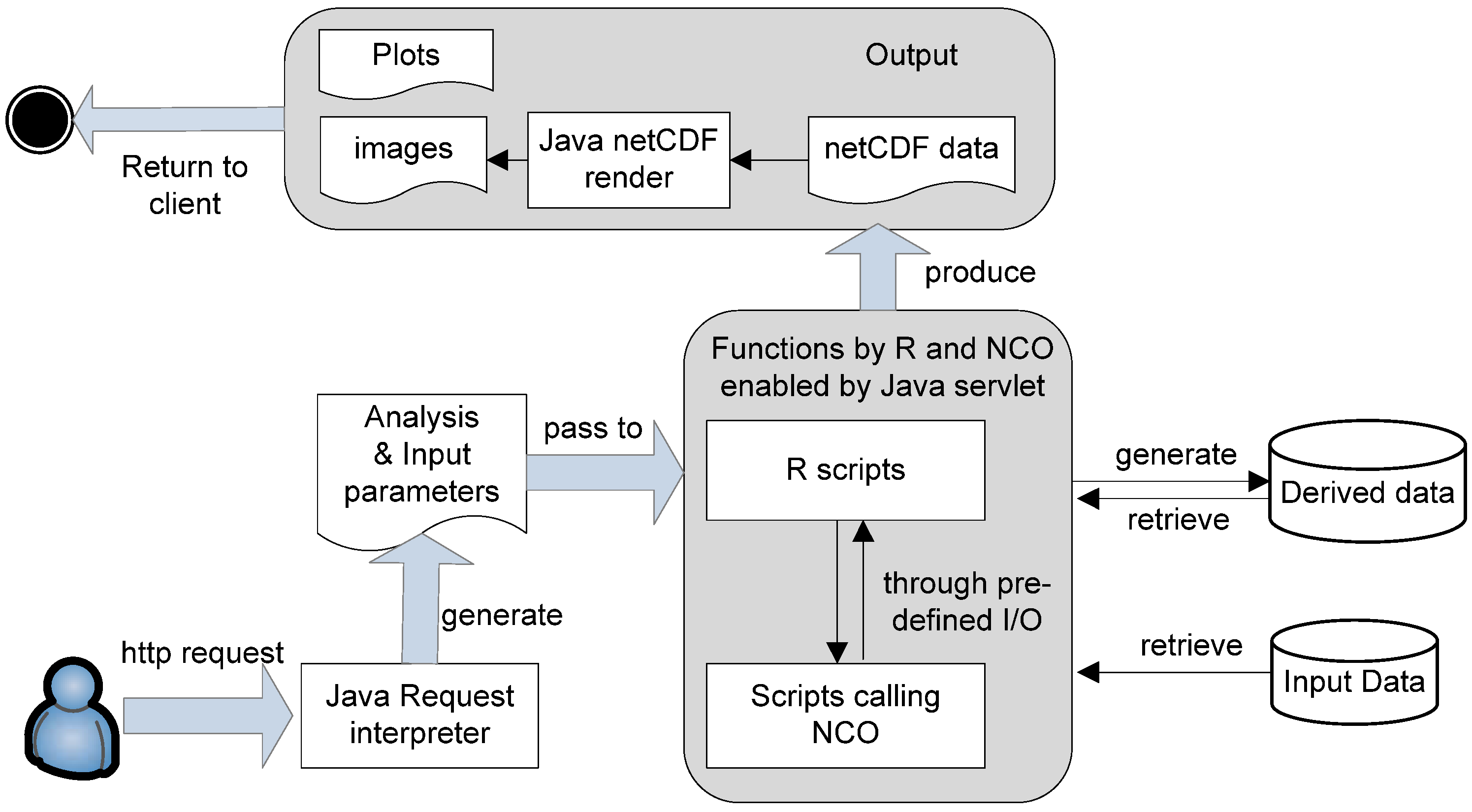Futureinternet 04 01069 g004