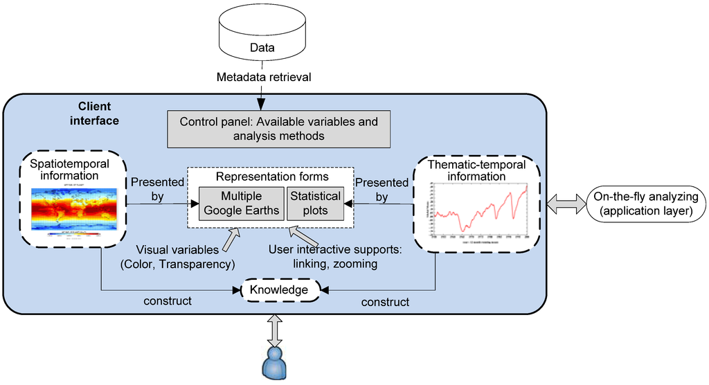 Futureinternet 04 01069 g005 1024