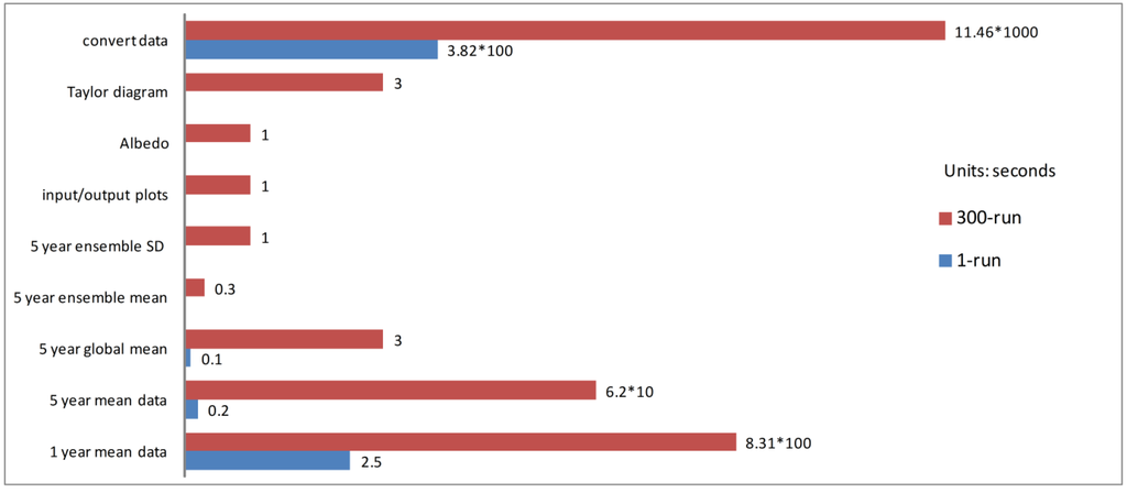 Futureinternet 04 01069 g011 1024