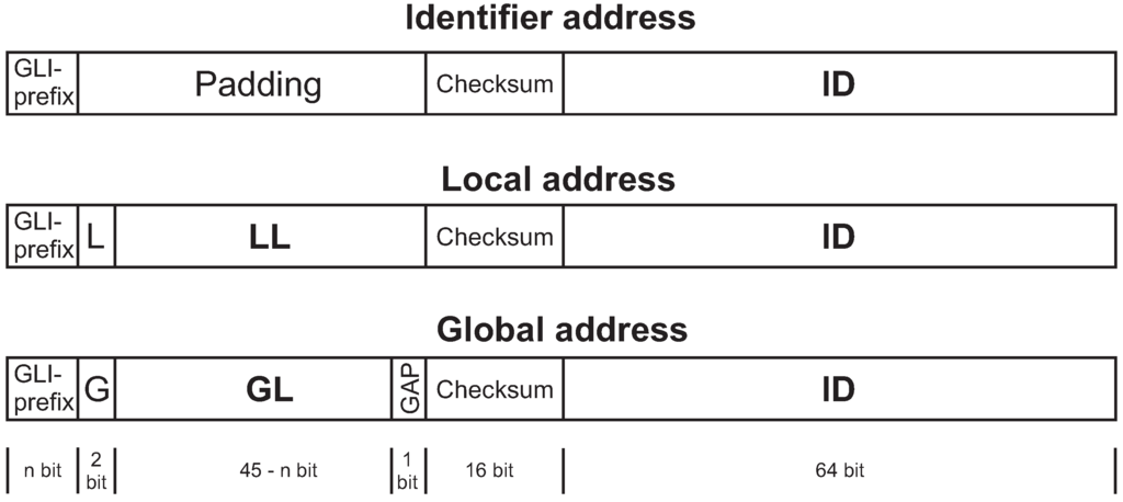 Futureinternet 05 00067 g003 1024